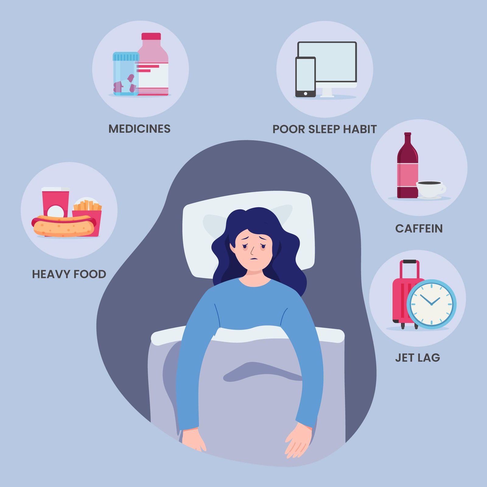 TMJ Surgeries